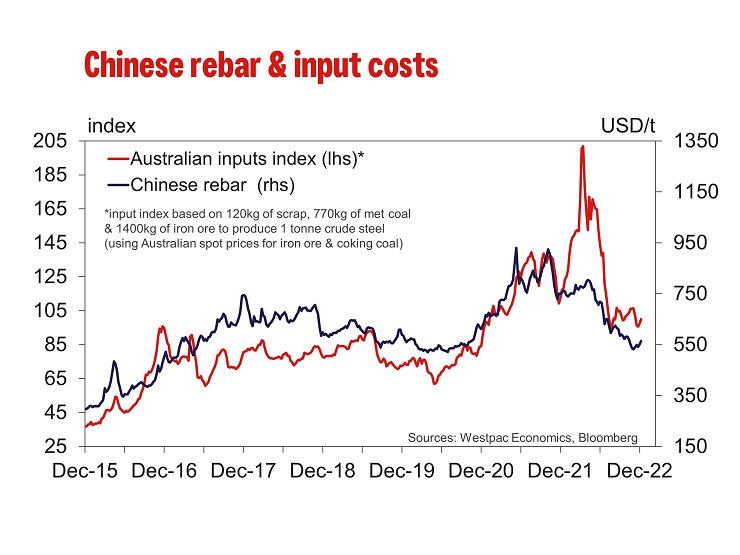 Commodities Update December 2022 Westpac IQ