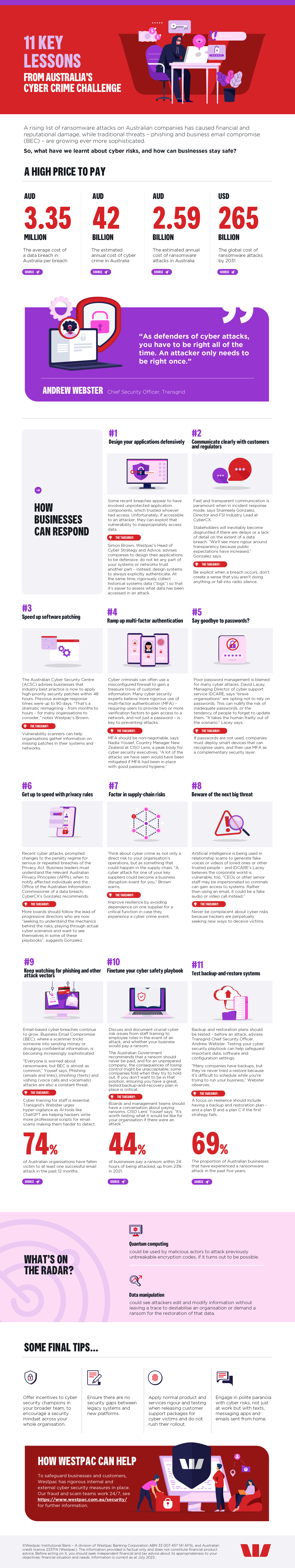 11 lessons from Australia's cyber crime challenge infographic