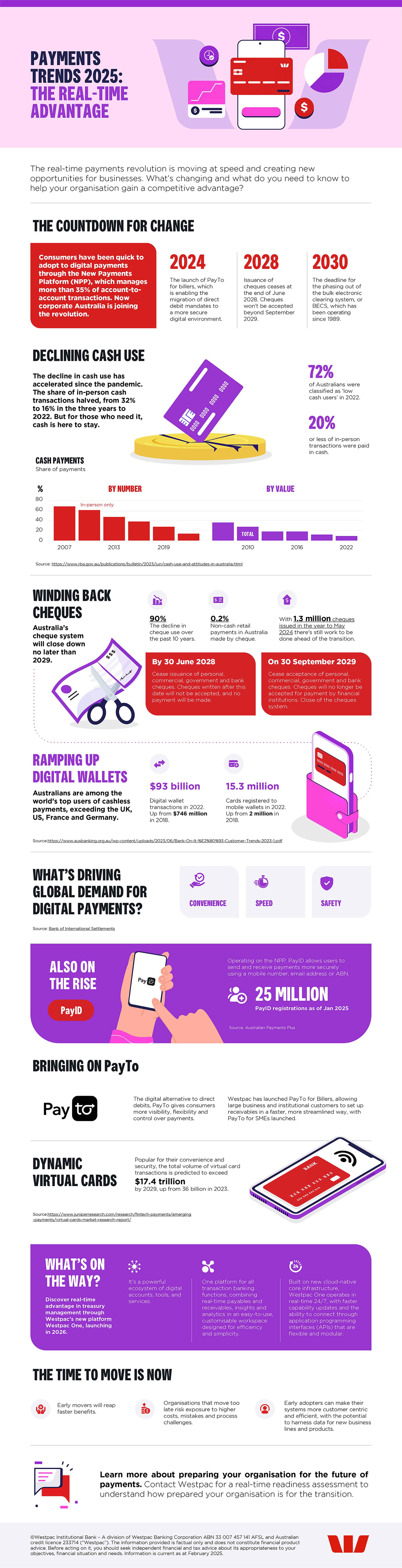 Real-time payments trend infographic