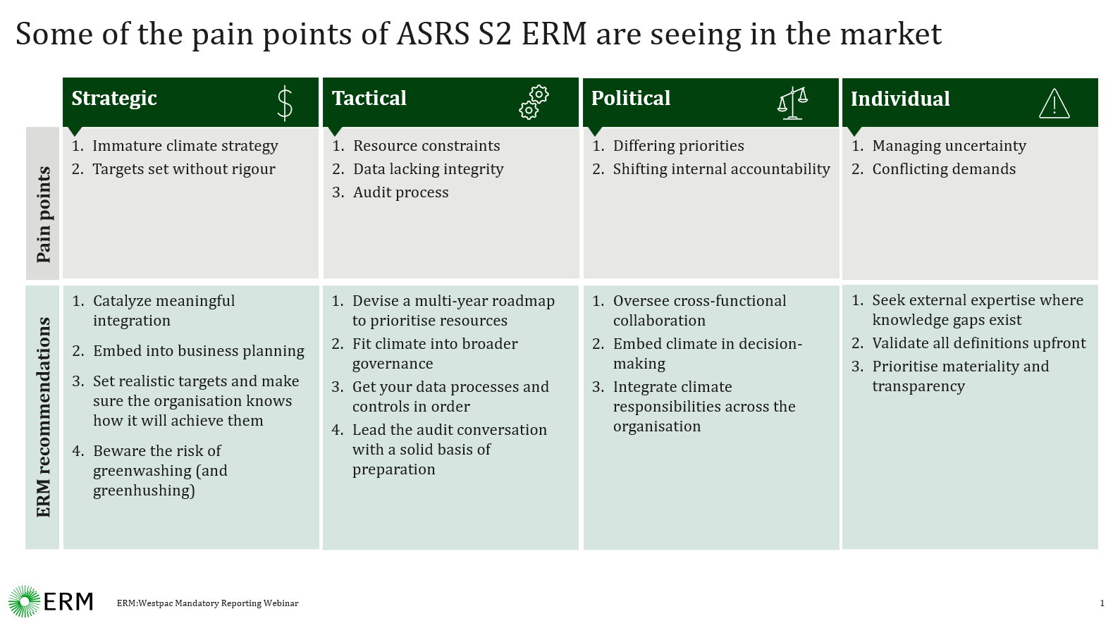 Some of the pain points of ASRS S2 ERM are seeing in the market 