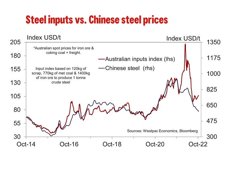 Daily Iron Ore Price Update No Money Macrobusiness