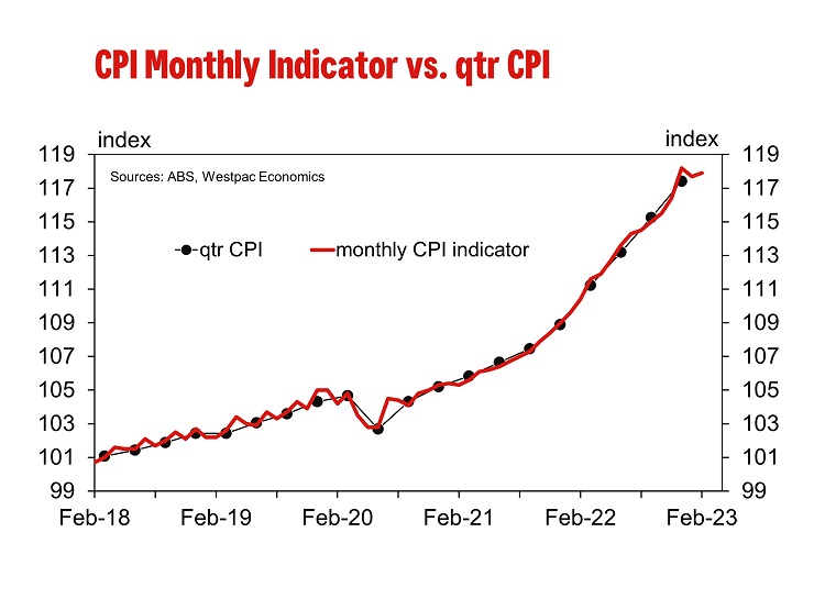 Australia February Monthly CPI Indicator Westpac IQ