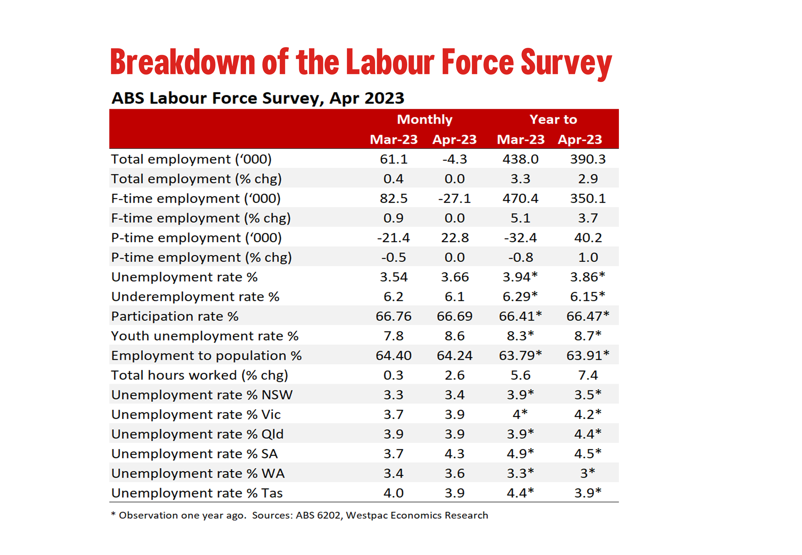 april-labour-force-easter-seasonality-makes-for-a-difficult-read